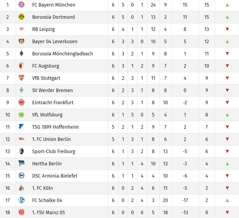 Sprzeciwiać się Górnik Antologia liga niemiecka wyniki na zywo metan kubek  Klient