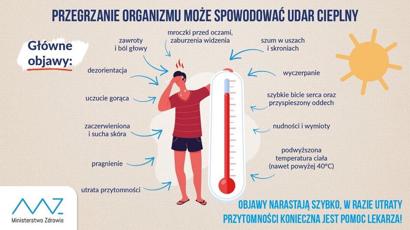 Uwaga! Przegrzanie może spowodować udar cieplny