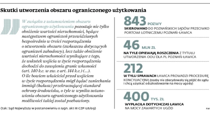 Skutki utworzenia obszaru ograniczonego użytkowania