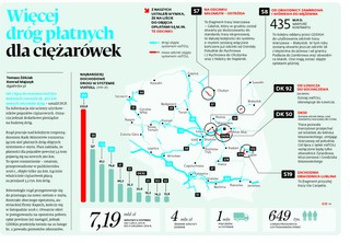 Więcej dróg płatnych dla ciężarówek