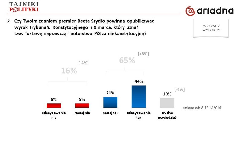 Rys. 7., fot. www.tajnikipolityki.pl