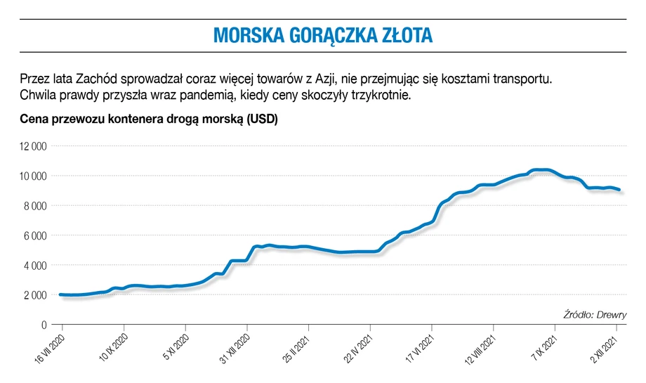 Morska gorączka złota