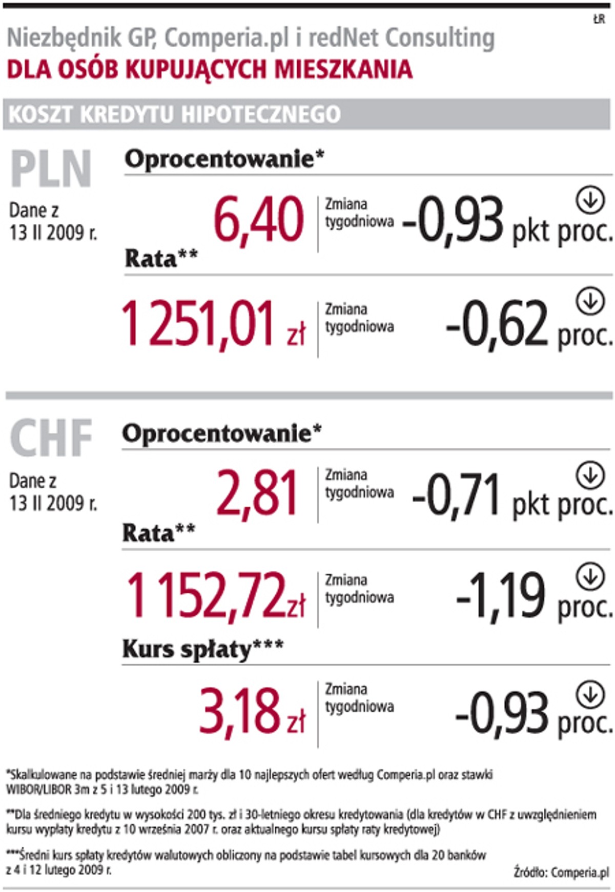 Niezbędnik GP, Comperia.pl i redNet Consulting