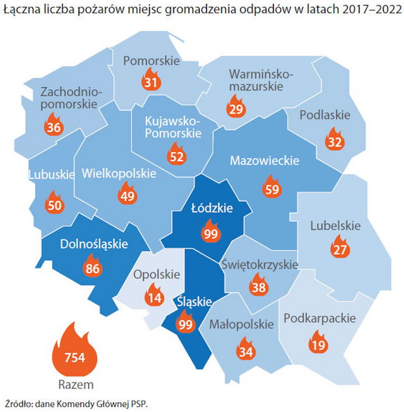 NIK-pozary-skladowisk-odpadow-1-liczba-pozarow