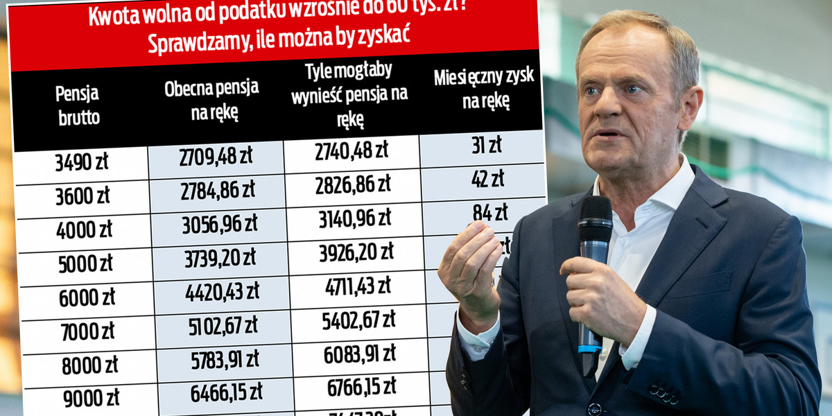 Donald Tusk składa kolejną obietnicę. Dzięki niej pracujący może zyskać nawet 300 zł miesięcznie