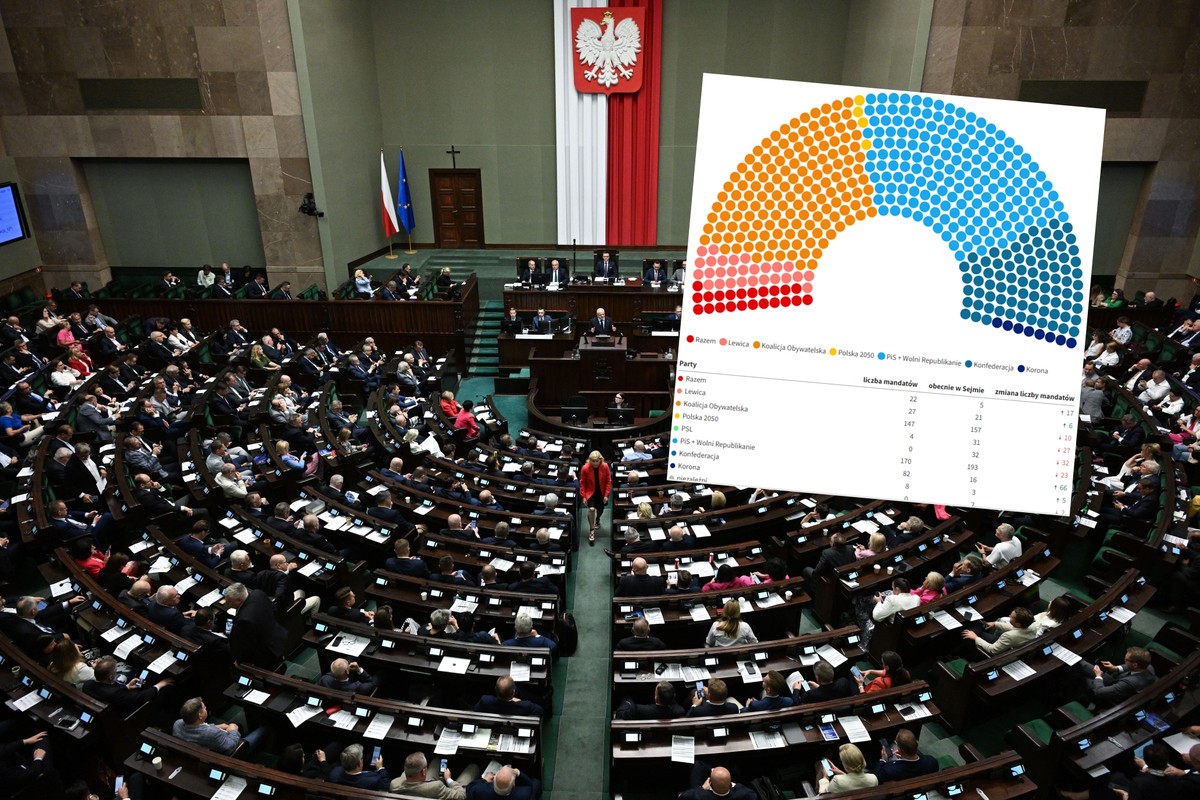 Mijanka na szczycie poparcia wyborczego. Z Sejmu wypadnie jedna partia [SONDAŻ]