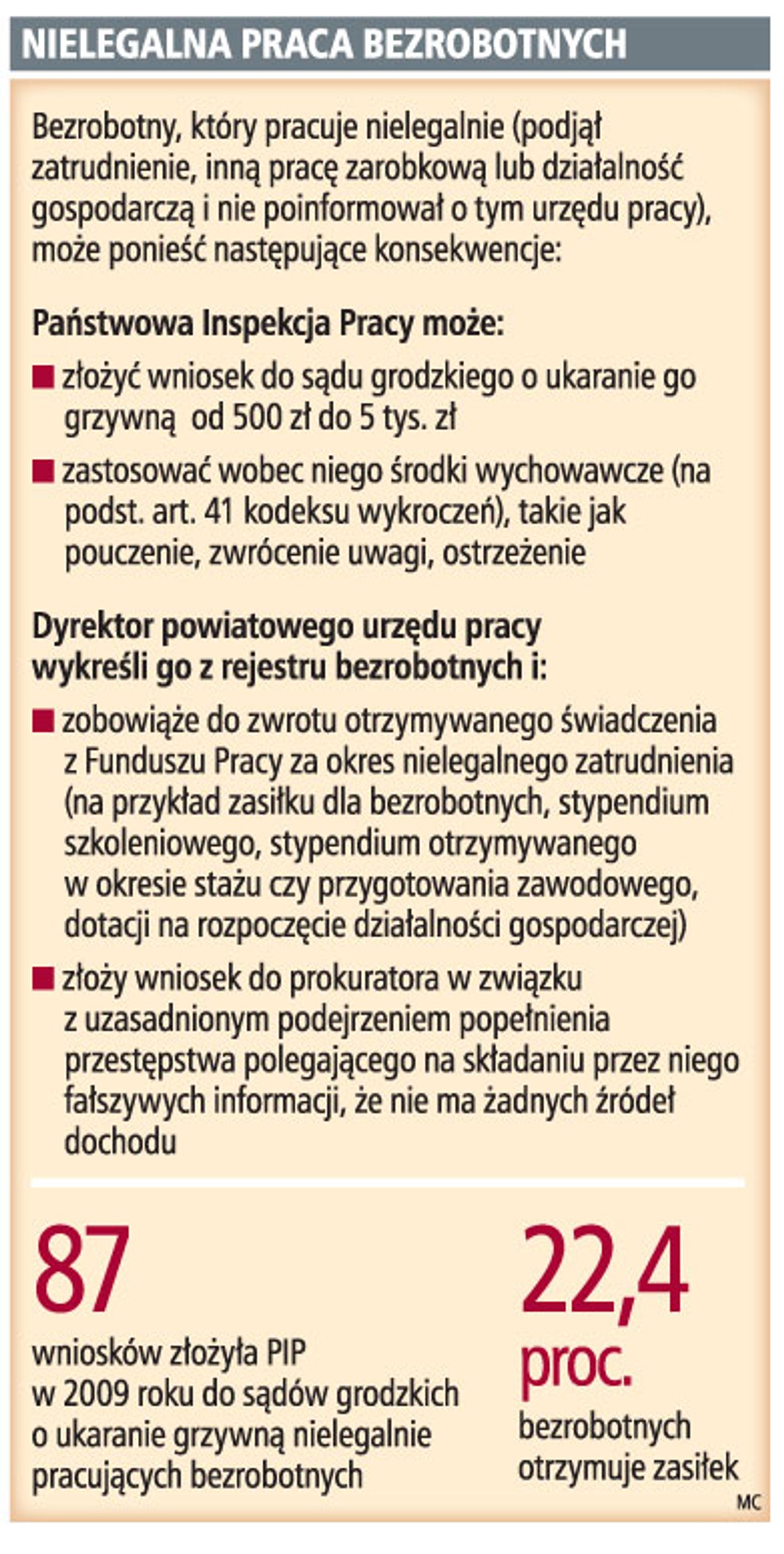 Nielegalna praca bezrobotnych