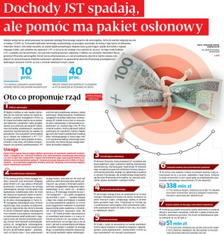 Dochody samorządów spadają. Pomóc ma pakiet osłonowy