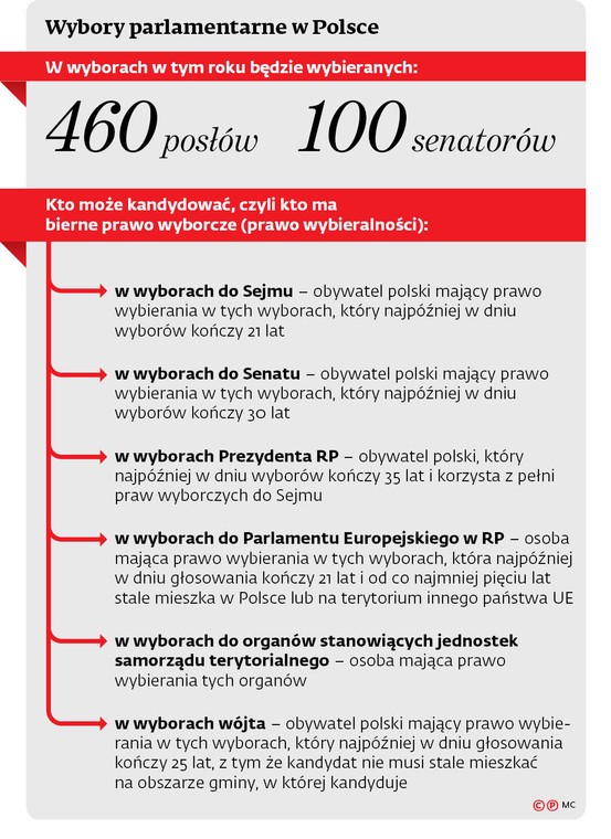 Wybory parlamentarne w Polsce