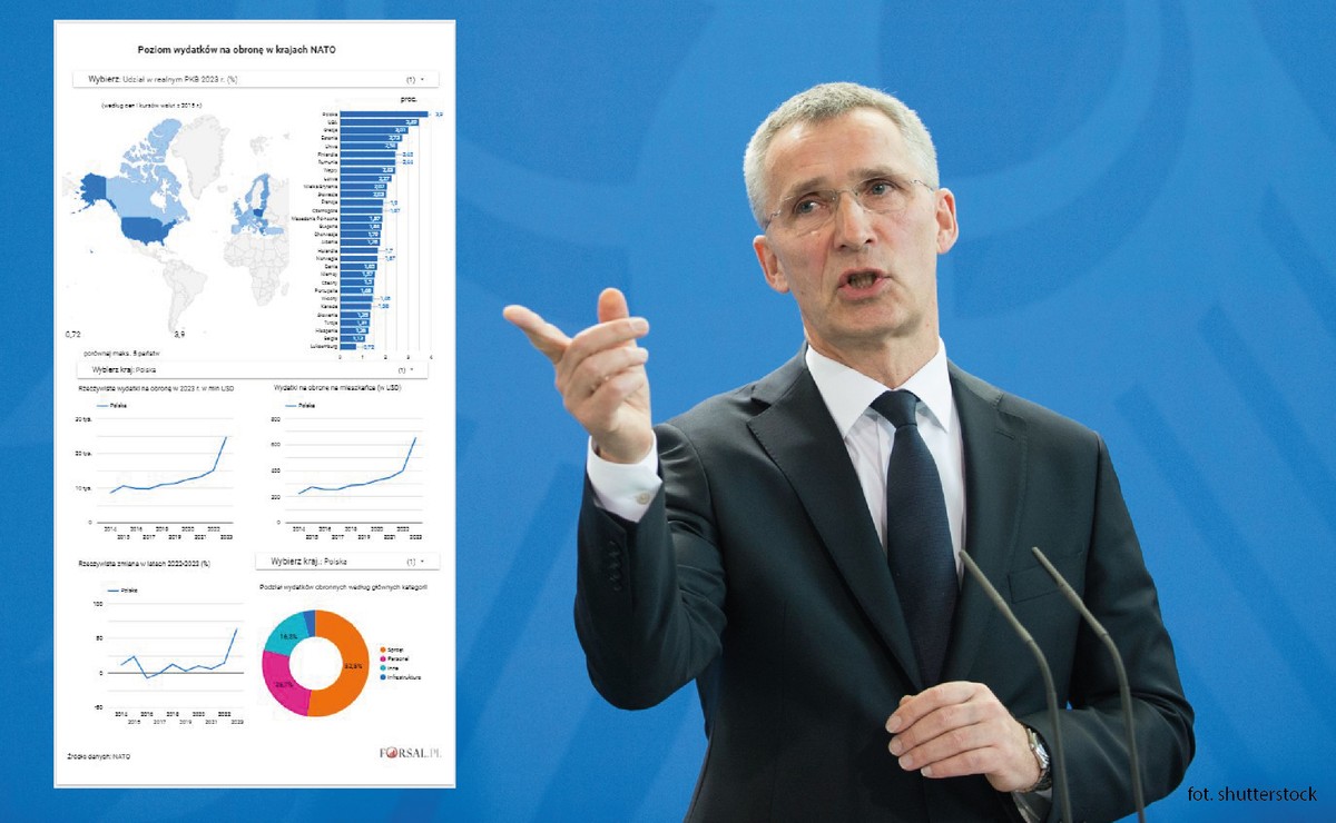 Wydatki na obronność w krajach NATO