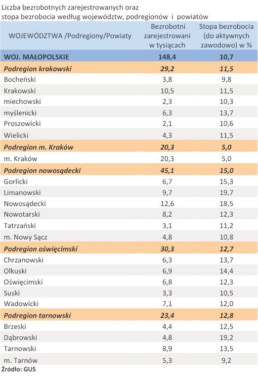 Liczba zarejestrowanych bezrobotnych oraz stopa bezrobocia - woj. MAŁOPOLSKIE - kwiecień 2011 r.