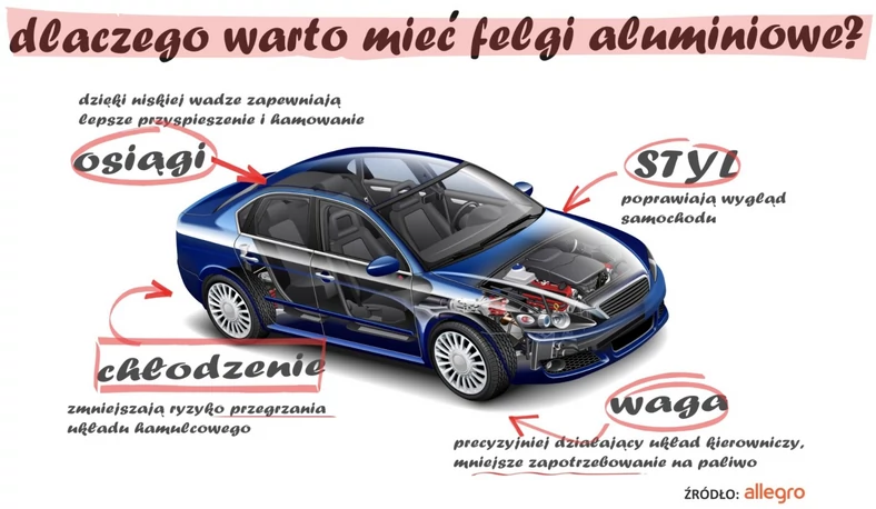 Dlaczego warto mieć felgi aluminiowe