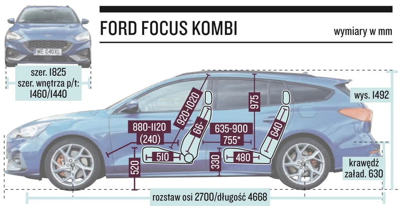 Ford Focus kombi ST wymiary