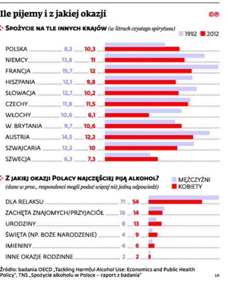 Ile pijemy i z jakiej okazji