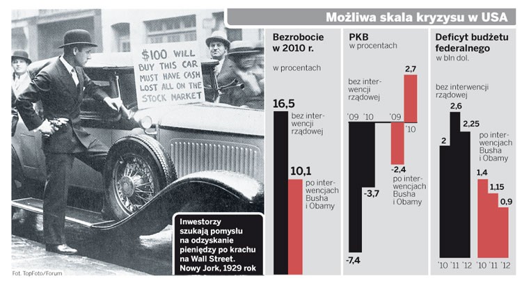 Możliwa skala kryzysu w USA