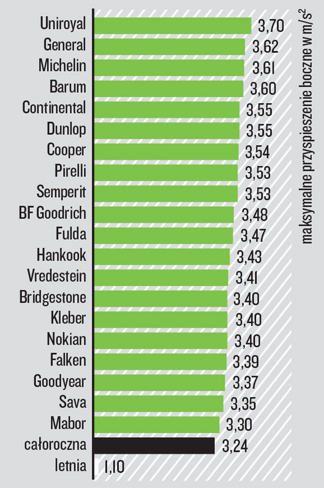 Slalom na śniegu