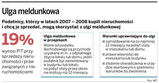 Zwolnienia podatkowe przy zbyciu nieruchomości. Ulga za podwójny meldunek