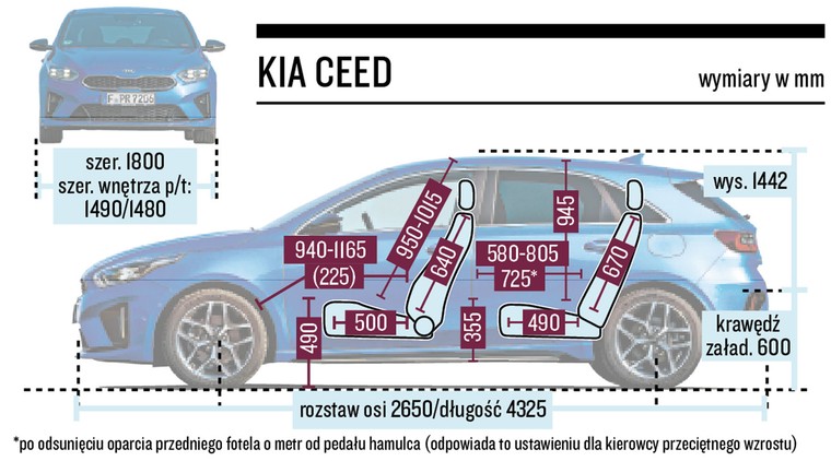 Kia Ceed - schemat wymiarów