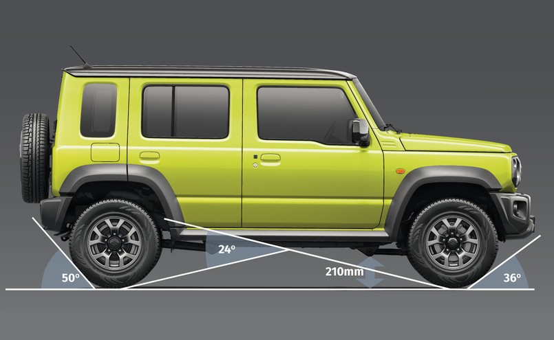 Suzuki Jimny 5d