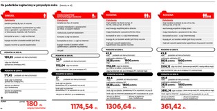 Rok 2014 – prawie wszystkich czekają podwyżki podatków