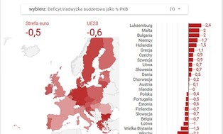 Mapa długów, deficytów i nadwyżek w UE. Niemcy bardziej zadłużone od Polski