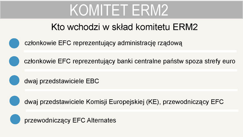 Kto wchodzi w skład komitetu ERM2