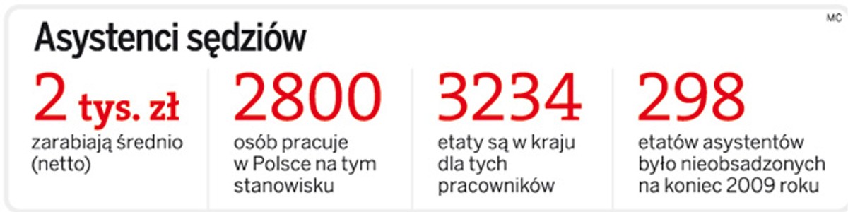 Asystenci sędziów