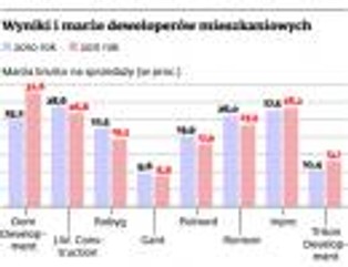 30 procent ceny mieszkania trafia do kieszeni dewelopera