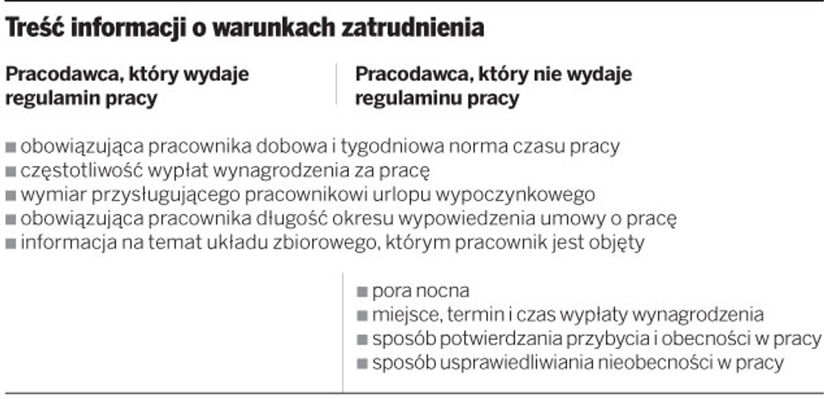 Treść informacji o warunkach zatrudnienia