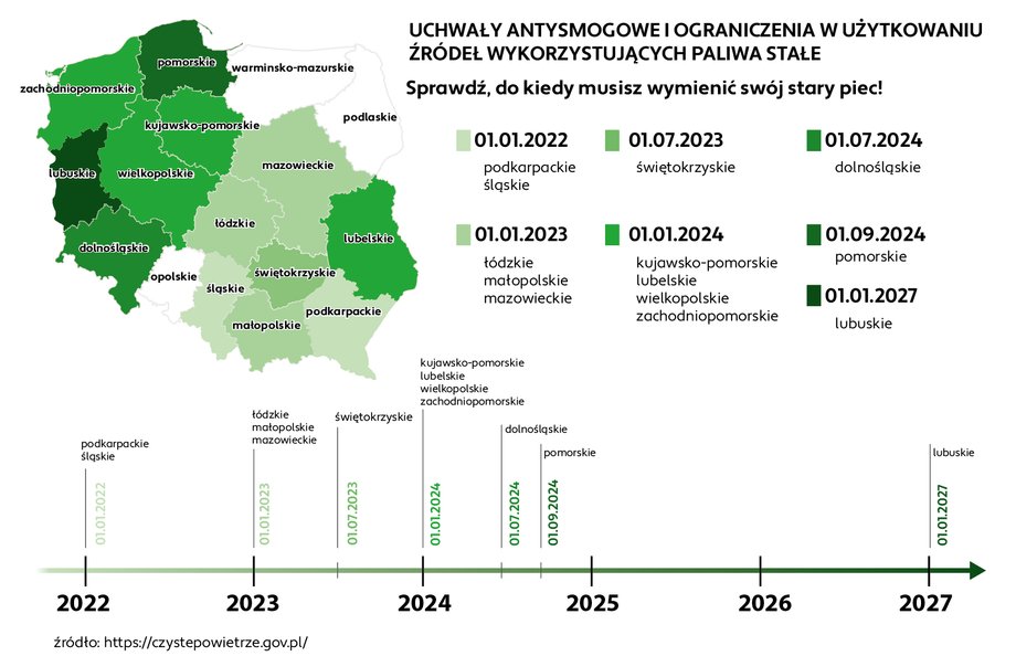 Do kiedy trzeba wymienić stary piec?