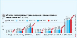 Kijów ograniczył przygraniczny handel z Polską