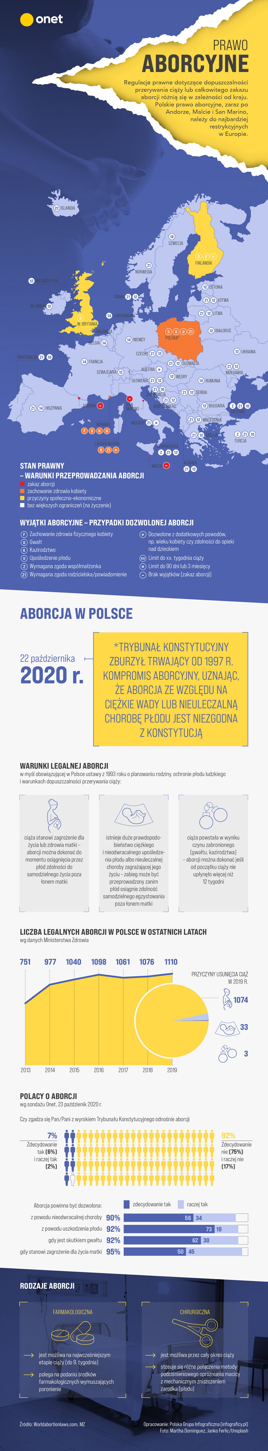 Aborcja w Polsce i w Europie