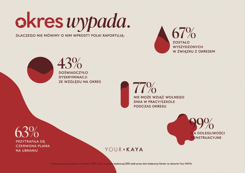 infografika badania