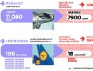 Tataizacja Europy w modzie – koncerny produkują tanio i nie pod swoją nazwą