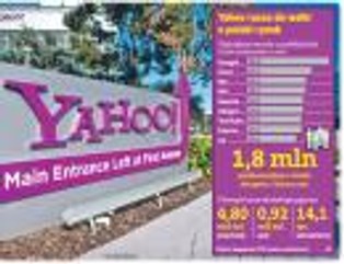 Onet, WP, Interia i o2 mają nowego konkurenta. Startuje polska strona Yahoo.pl