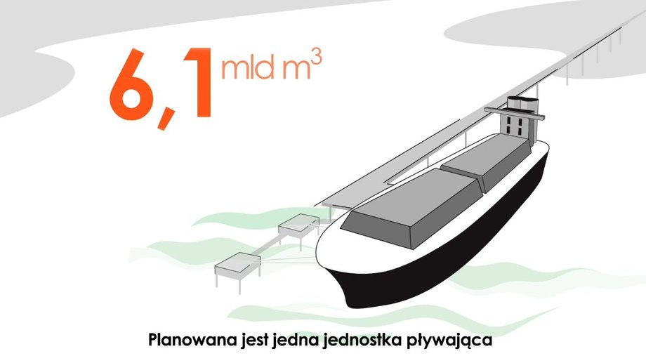 Terminal będzie w stanie przyjąć 6,1 mld m sześc. gazu rocznie