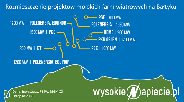 Morskie farmy wiatrowe, źródło: Wysokie Napięcie