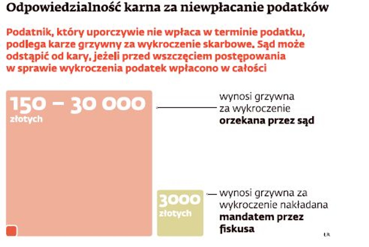 Odpowiedzialność karna za niepłacenie podatków