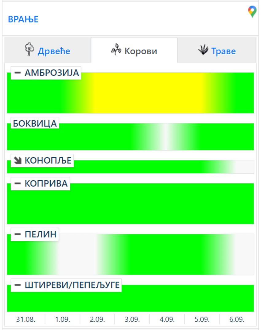 U Srbiji ipak postoje zelene oaze