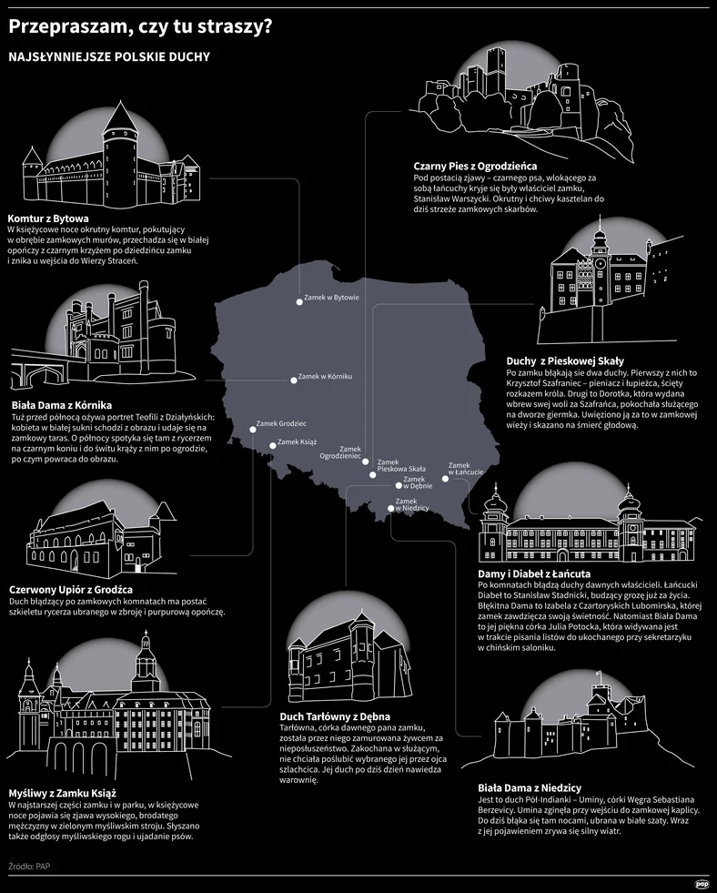 Gdzie w Polsce można spotkać duchy?