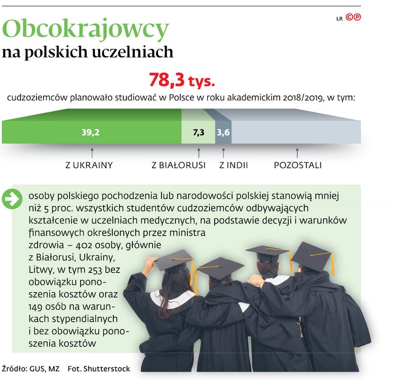 Obcokrajowcy na polskich uczelniach