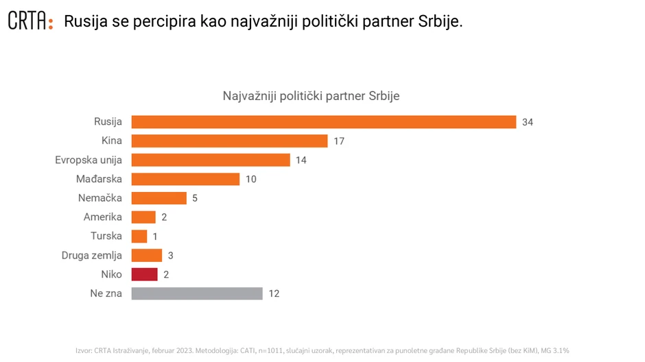 Najvažniji politički partner