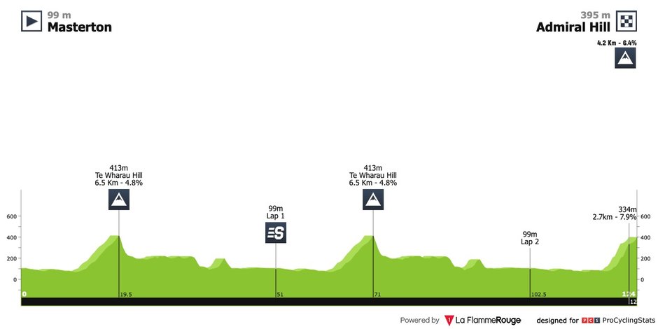 źr. La Flamme Rouge