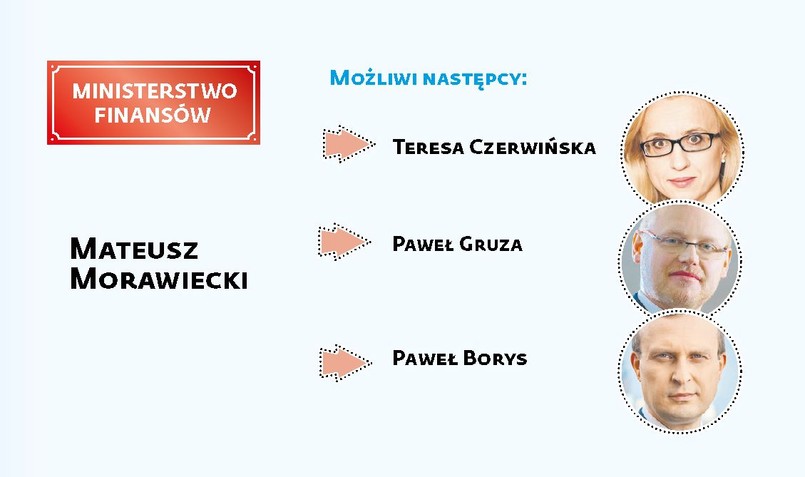 Rekonstrukcja rządu- Ministerstwo Finansów