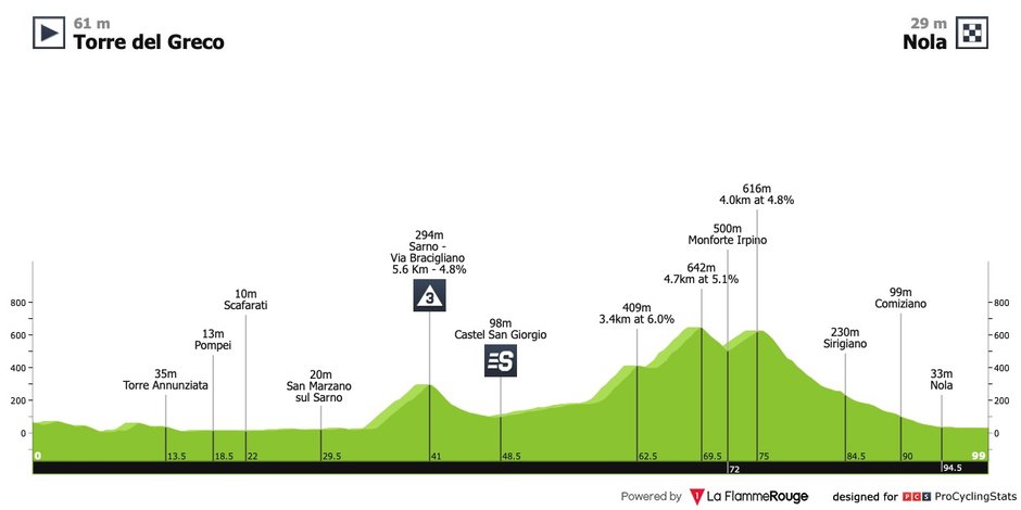 fot. procyclingstats.com