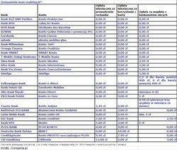 Panika na rynku kont osobistych kontra fakty. Jak naprawdę wygląda sytuacja na rynku?