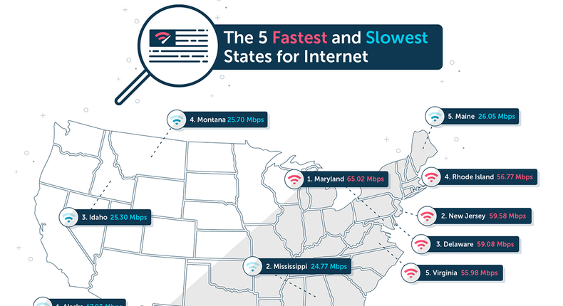 This map showing the fastest and slowest internet speeds in the US ...