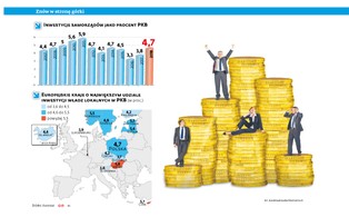 Aby nie stracić dofinansowania z UE, miasta musiały zwiększyć budżety na przetargi publiczne