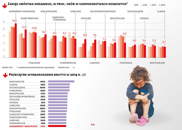 Zasięg ubóstwa skrajnego, w proc. osób w gospodarstwach domowych