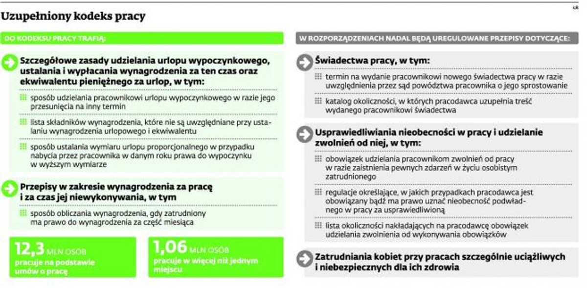 Uzupełniony kodeks pracy